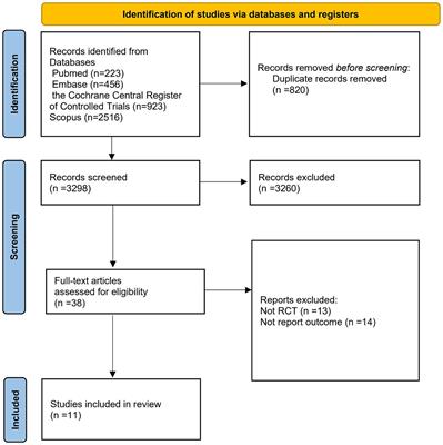 Effect of vitamin C supplementation on outcomes in patients with COVID-19: a systematic review and meta-analysis